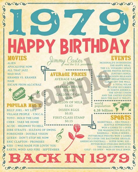 fun facts   birthday   husband gift  etsy birthday poster birthday sign