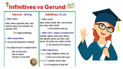 Gerunds And Infinitives Rules In English Easyenglishpath