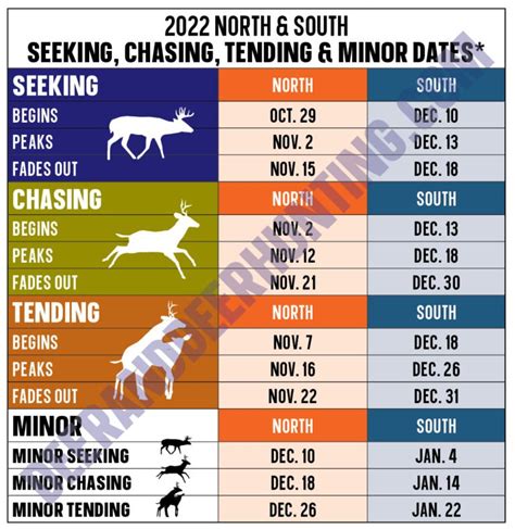 2022 Whitetail Rut Predictions Identify The Peak Rut In Your Area