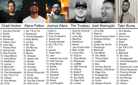 S Top 20 Christian Rappers Of All Time