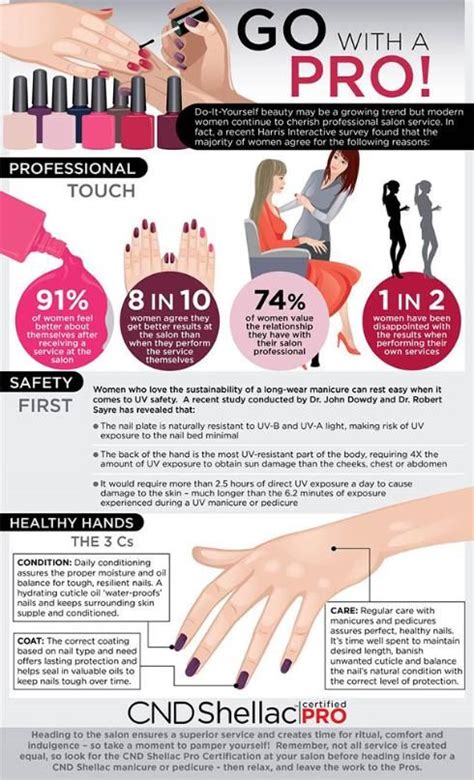 The appeal of the nail salon is immediately obvious: NEW STUDY: Why Women Prefer a Salon Service over "Do it Yourself" | Salon services, Salons, Nail ...