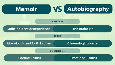 Memoir Vs Autobiography With Their Definitions And Elements