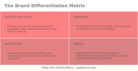 Brand Differentiation Matrix Free Download