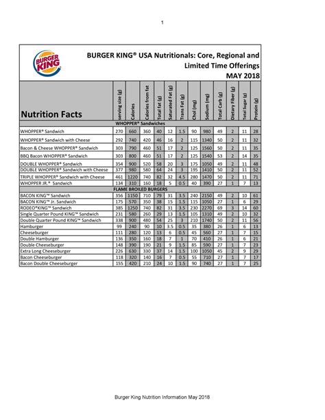 Burger King Nutrition Calories