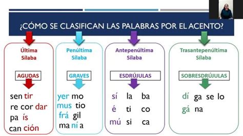 Todas las CLASES de PALABRAS según su significado