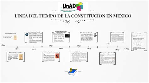 Linea Del Tiempo De Las Constituciones En Mexico By Blanca Martinez Ramirez
