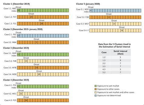 Early Transmission Dynamics In Wuhan China Of Novel Coronavirus