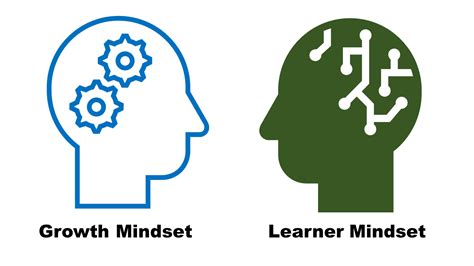 Learner Mindset Vs Growth Mindset Whats The Difference