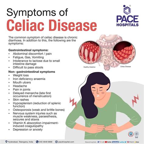 Celiac Disease Symptoms Causes Risk Factors And Complications