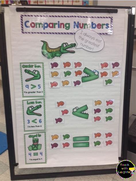 Greater Than Less Than Equal To Anchor Chart