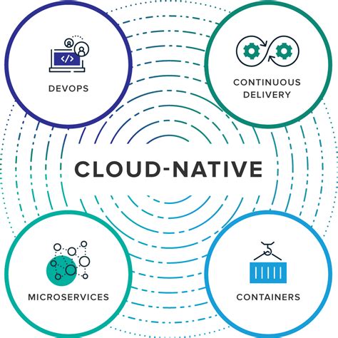 Cloud Native Security Architecture The Architect