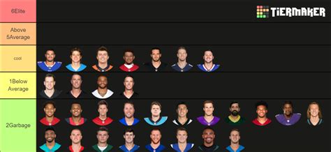 NFL Quarterbacks Tier List Community Rankings TierMaker