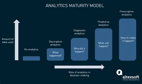What Is Predictive Analytics Definition And FAQs HEAVY AI