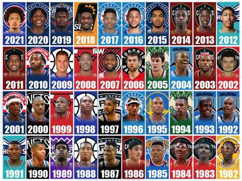 The Last 40 No 1 Overall Picks In The Nba Draft Lebron James