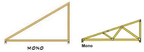 The Flexible Roof Truss And Common Truss Shapes Hubpages