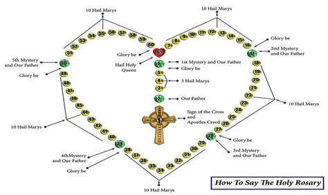 Maybe you would like to learn more about one of these? Pray the Rosary for Pure Love, Chastity, Family, Our ...