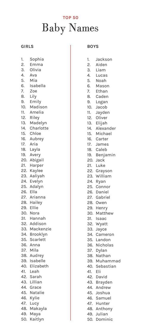 Baby Name Generator Baby Name Generator This Is Really Helpful For