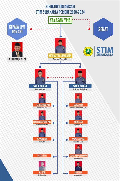 Struktur Organisasi Dinas Perhubungan Kota Surakarta Vrogue Co