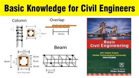 Basic Knowledge For Civil Engineers Basic Information For Civil Site
