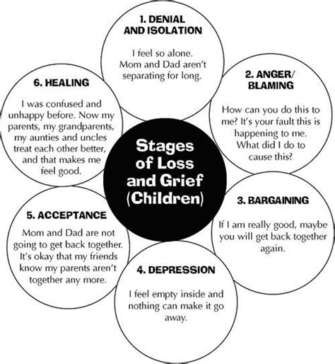 Stages Of Grief Worksheets