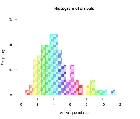 What Is A Histogram Expii