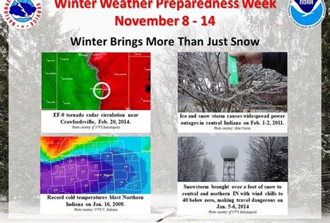 Nws It Is Winter Weather Preparedness Week What You Need To Know 93