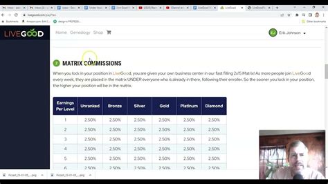 Livegood Matrix Compensation Plan Youtube