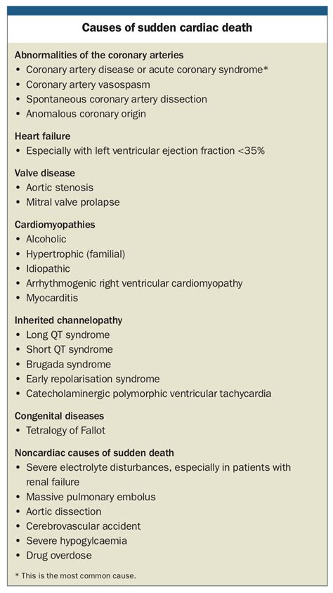 Sudden Cardiac Death Recognising And Mitigating The Risk Cardiology