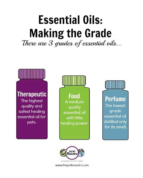 An Explanation Of The 3 Different Grades Of Essential Oils Essential