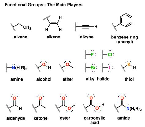 Functionele Groep — Chemieleerkracht