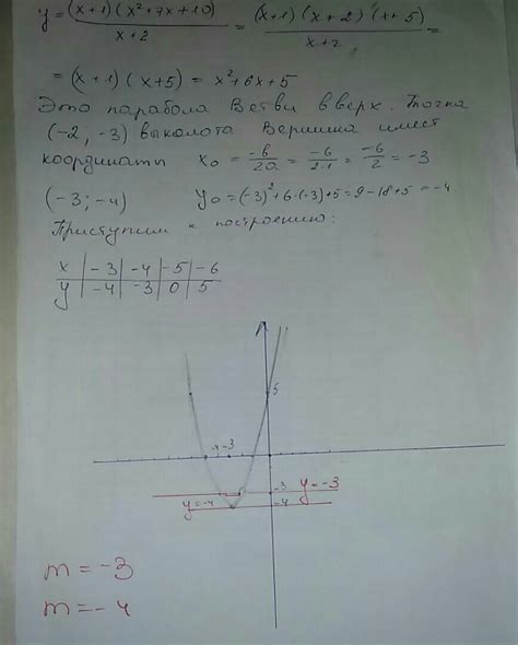 Посторойте график функции y x 1 x 2 7x 10 x 2 и определите при каких значениях m прямая y