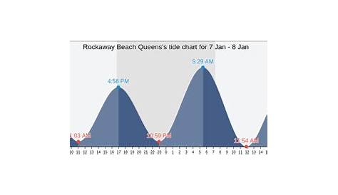 rockaway beach tide tables
