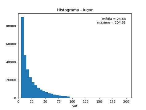Histograma Em Python Monolito Nimbus