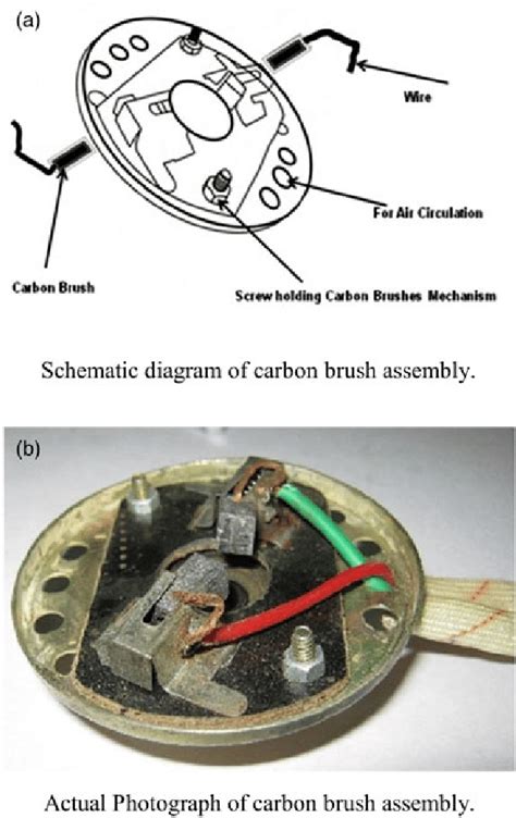 A Schematic Diagram Of Carbon Brush Assembly B Actual Photograph