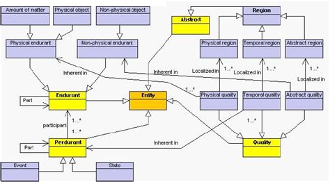 Uml Class Diagram Of The Shared Data Model Download Scientific Diagram
