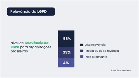 Qual o real cenário da LGPD no varejo E Commerce Brasil