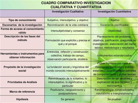 Diferencias Entre Investigacion Cuantitativa Y Cualitativa Sooluciona Images