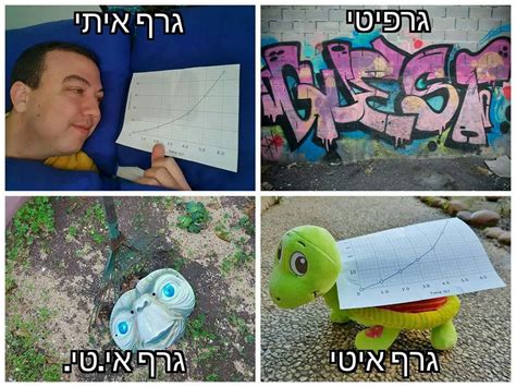 Create a free family tree for yourself or for איתי שכטר and we'll search for valuable new information for you. הבחור הישראלי הזה הופך מטבעות לשון ומילים בעברית לסדרת ...