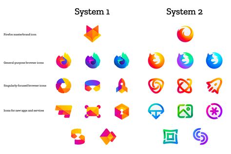 Mozilla Is Redesigning The Firefox Logo And Needs Your Feedback West