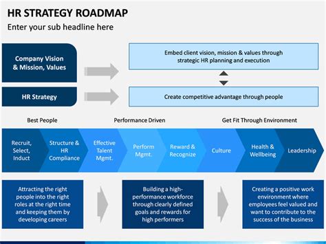 Strategy Roadmap Template Ppt Orangefer