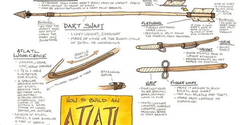 How To Make An Atlatl Atlatl Pinterest Survival Bushcraft And