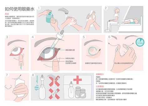 Get prescription strength relief without the prescription. How to Use Eye Drops Properly - Instruction Design on ...