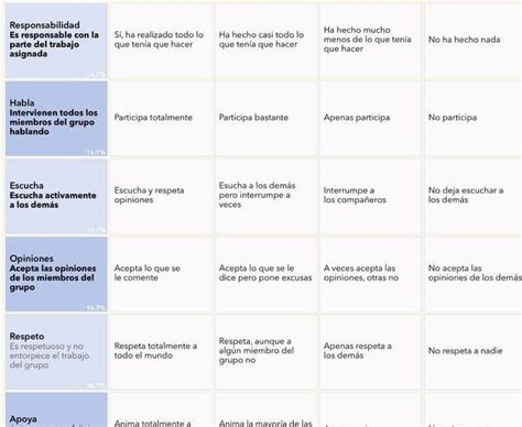 Evaluar Con Rúbricas Qué Son Cómo Aplicarlas Y Cuáles Son Sus Beneficios