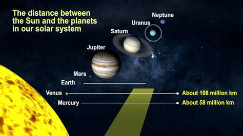 Science Pack Distances Between Planets In The Solar System Youtube