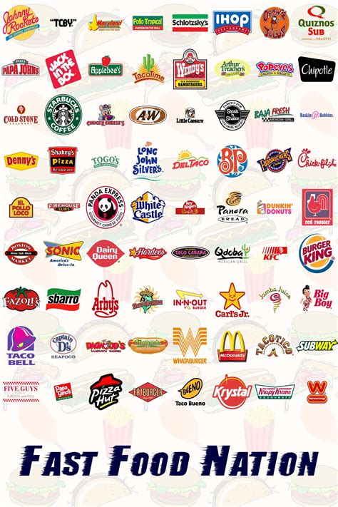 The Different Fast Food Chains Fast Food