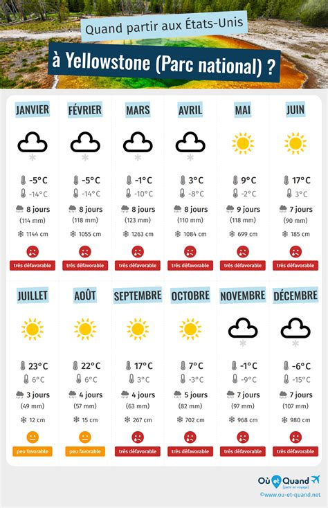 Quand Partir à Yellowstone Climat Température Météo États Unis