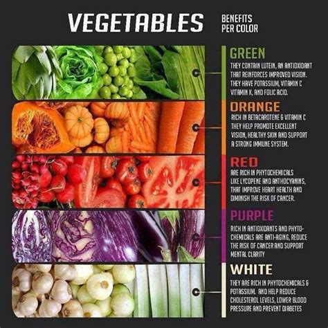 Eat Raw Vegetables And Fruits As Much As You Can Women