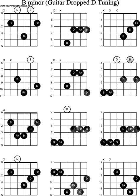 The bm chord contains the following notes: Bm Guitar Chord - dietamed.info | Guitar chords, Guitar ...