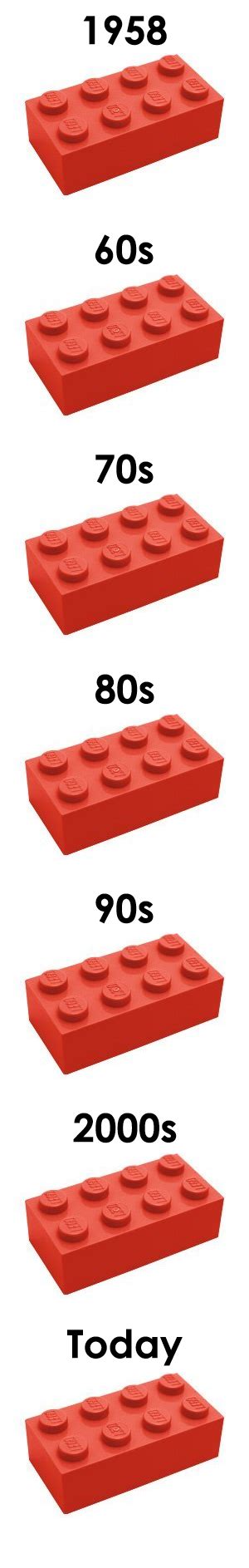 Evolution Of Lego Bricks From 1958 To Today Infographic Notinteresting