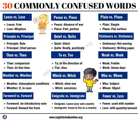 Commonly Confused Words In English For Esl Learners English Study